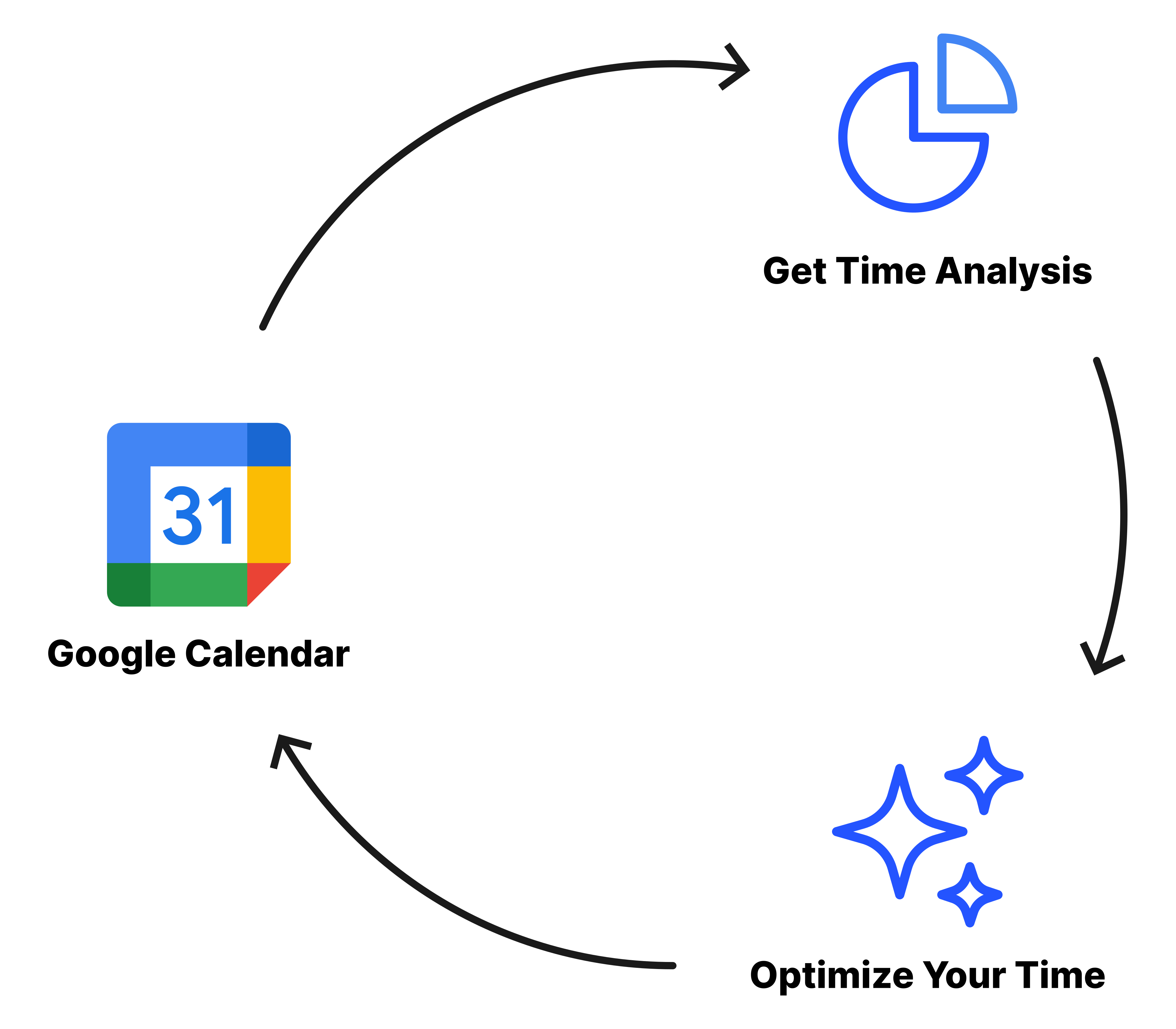 Product Demo